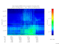 marsis ais plot