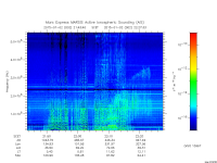 marsis ais plot