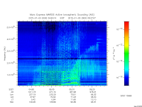 marsis ais plot