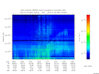 marsis ais plot