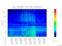 marsis ais plot