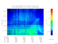 marsis ais plot