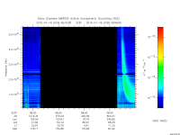 marsis ais plot