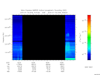 marsis ais plot