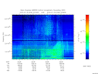 marsis ais plot