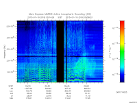 marsis ais plot