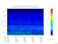 marsis ais plot