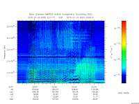 marsis ais plot