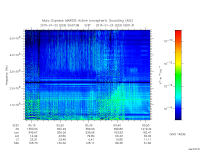 marsis ais plot