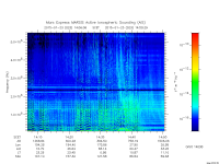 marsis ais plot