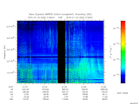 marsis ais plot