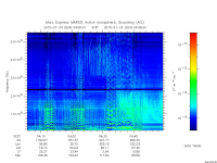 marsis ais plot