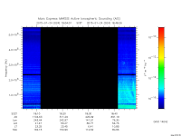 marsis ais plot