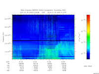 marsis ais plot