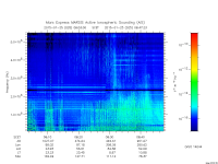 marsis ais plot