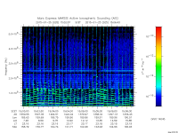 marsis ais plot