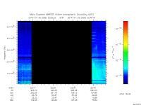 marsis ais plot