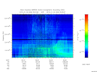 marsis ais plot