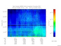 marsis ais plot