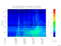 marsis ais plot