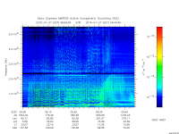 marsis ais plot