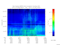 marsis ais plot