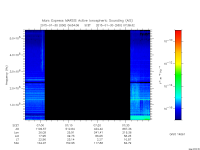 marsis ais plot