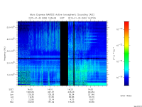 marsis ais plot