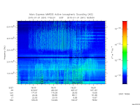 marsis ais plot