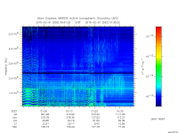 marsis ais plot