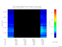 marsis ais plot