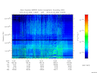 marsis ais plot