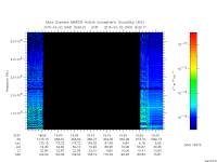 marsis ais plot