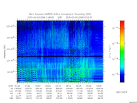 marsis ais plot