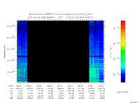 marsis ais plot