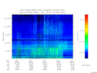 marsis ais plot