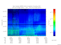 marsis ais plot