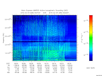 marsis ais plot