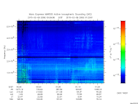 marsis ais plot