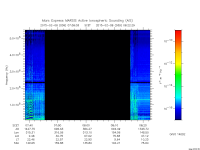 marsis ais plot