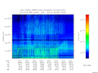 marsis ais plot