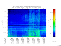 marsis ais plot