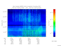 marsis ais plot