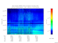 marsis ais plot