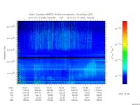 marsis ais plot