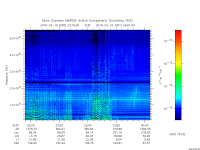 marsis ais plot