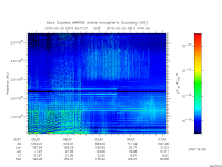 marsis ais plot