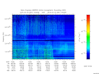 marsis ais plot