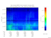 marsis ais plot