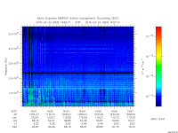 marsis ais plot